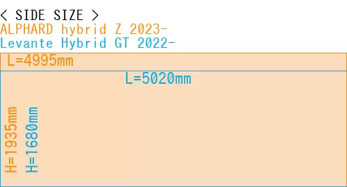#ALPHARD hybrid Z 2023- + Levante Hybrid GT 2022-
